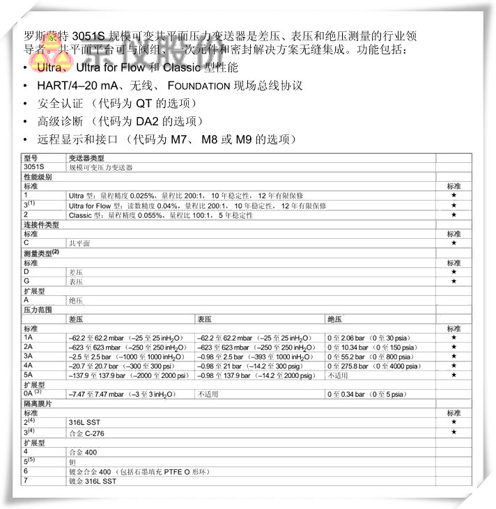 羅斯蒙特 3051S 規(guī)?？勺児财矫鎵毫ψ兯推? width=