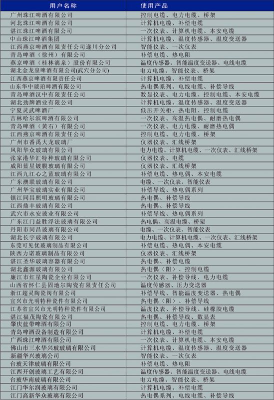 啤酒、玻璃、陶瓷行業(yè)