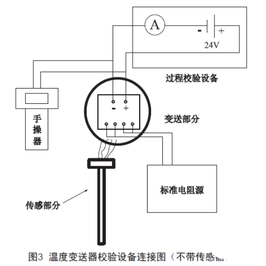 淺談溫度變送器的檢查、維護和故障處理