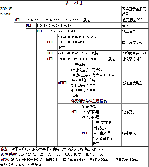集成的分類(lèi)和選擇溫度變送器