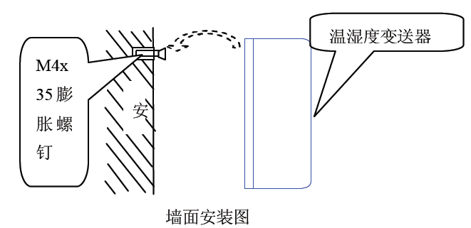你知道帶開關值的溫濕度變送器的解決方案嗎？
